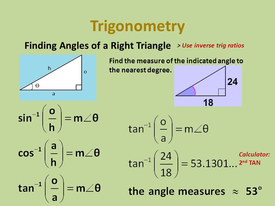 trigonometry and forex